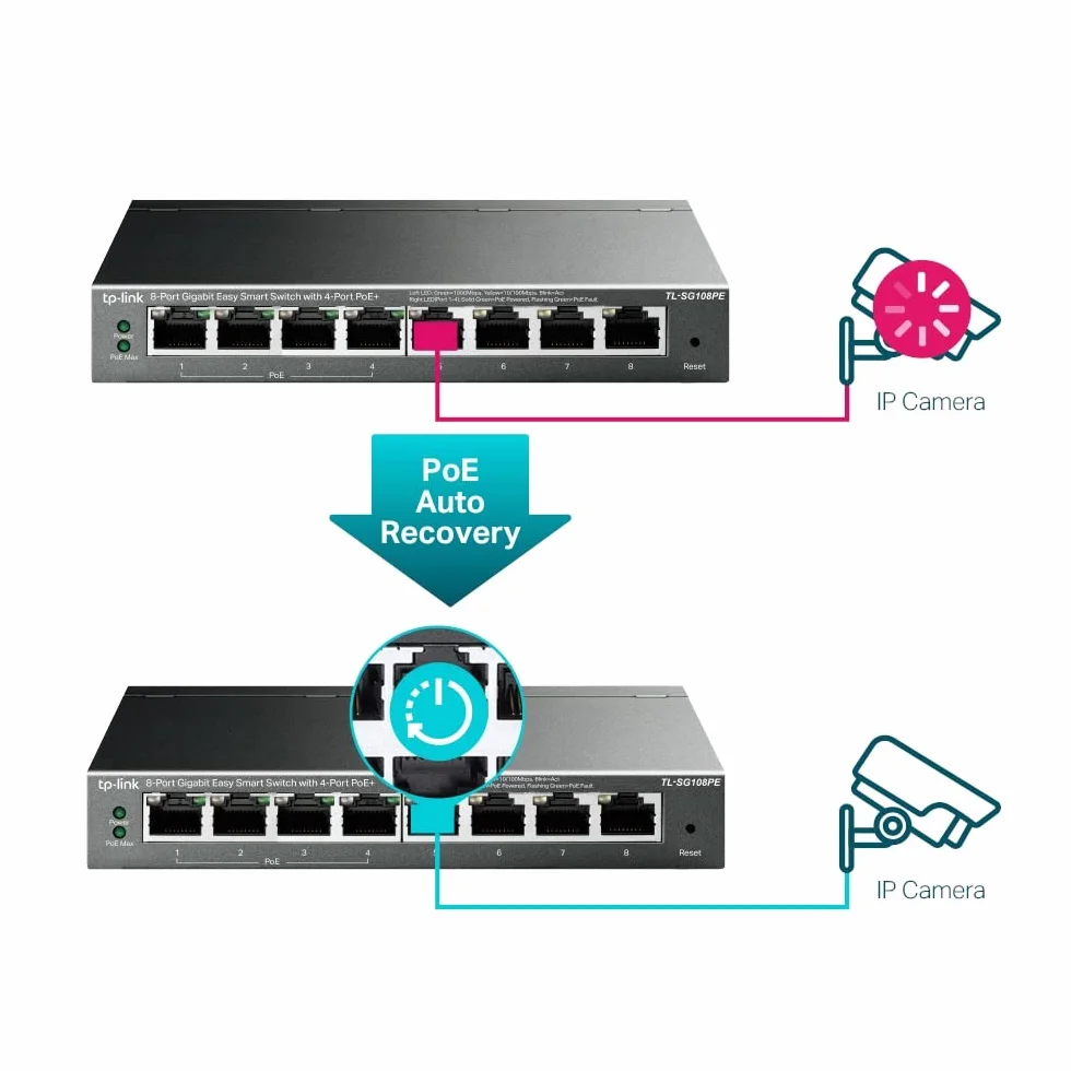 TP-Link TL-SG108PE Managed PoE Switch, 8 Port Gigabit Network Switch mit 4 PoE+ Ports (64 W, 802.3af/at PoE+, Lüfterlos, Plug-and-Play, Robustes Metallgehäuse) Schwarz