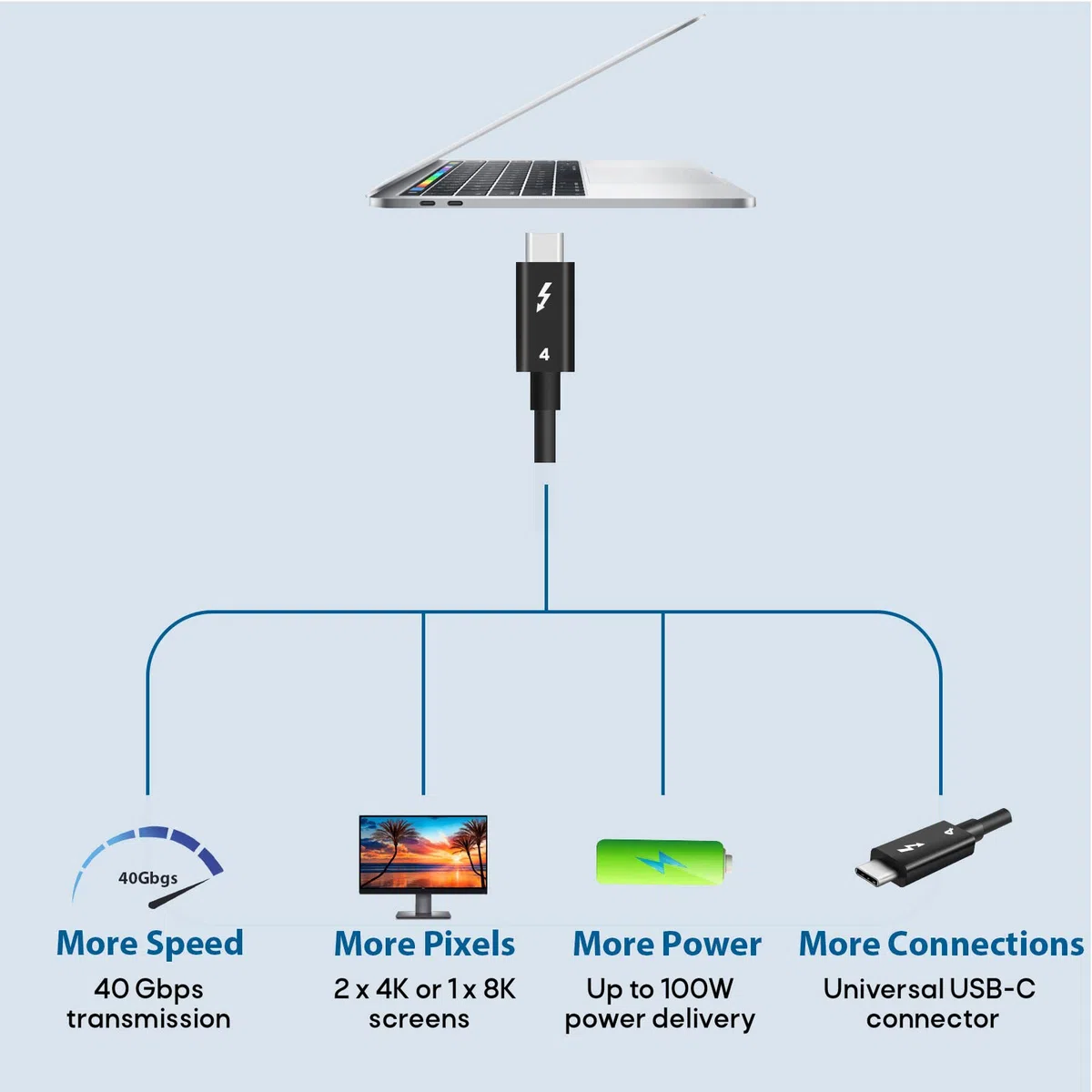 Thunderbolt 4 kompatibles USB-C Kabel (2m), 100W Laden, 40Gbps Datenübertragung, 2x 4K 60Hz Bild/Video, eGpu PCI Express