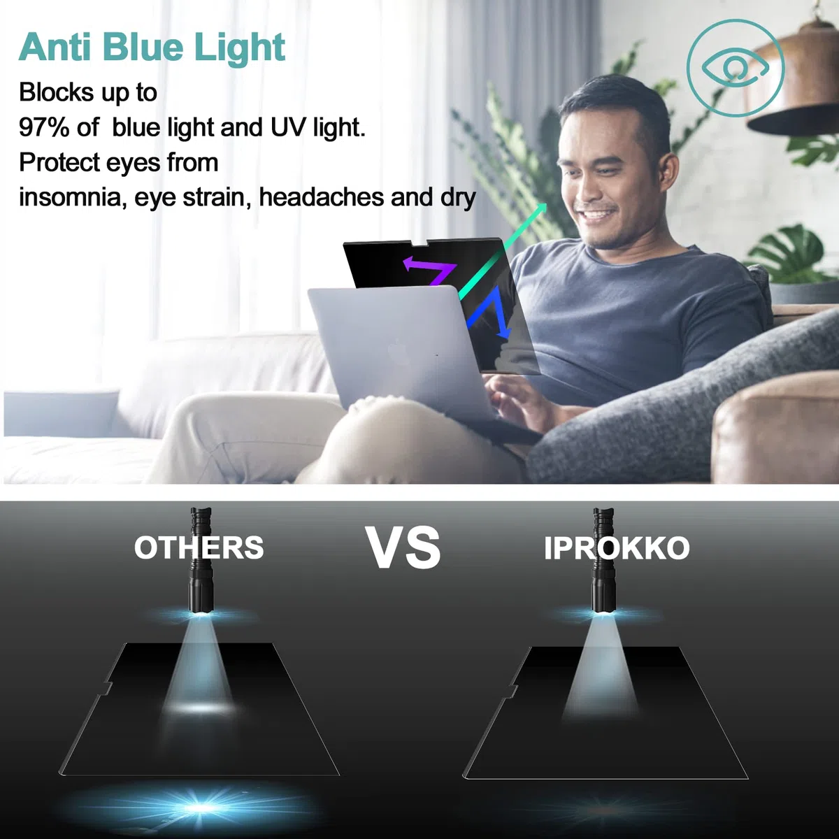 IPROKKO Magnetischer Blickschutzfilter MacBook Pro 14 Zoll 2026-2021 (M5/M4/M3/M2/M1), Abnehmbar Anti Glare Blaulicht Mac Blickschutzfolie Sichtschutz Sichtschutzfilter Laptop Privacy Screen Protector