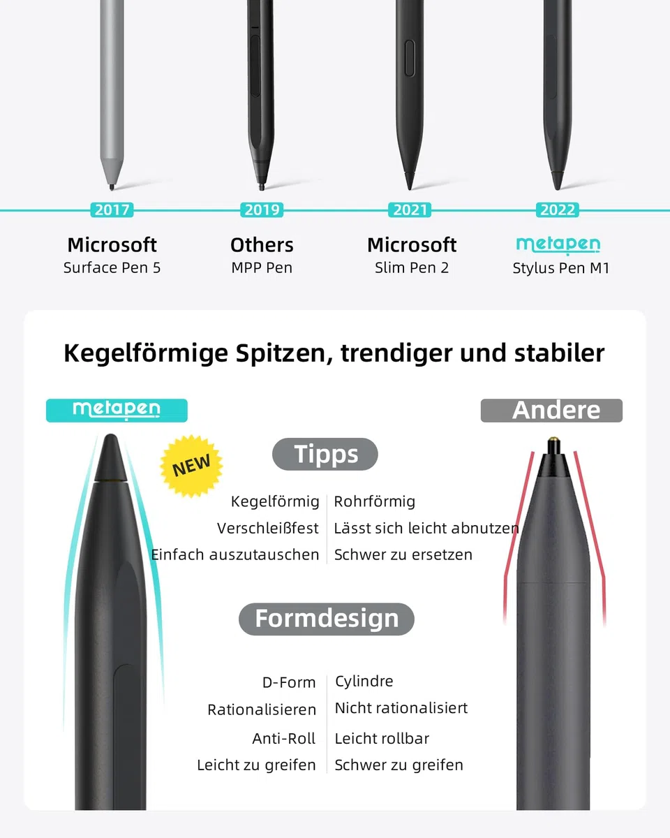 Metapen Stift M1 für Surface, 1024 Druckstufe, USB-C-Aufladung (300 Stunden Akkulaufzeit), Eingebaute Doppelmagnete, Tablet Pen mit Surface Pro X/8/7/6/5/4/3, Surface 3