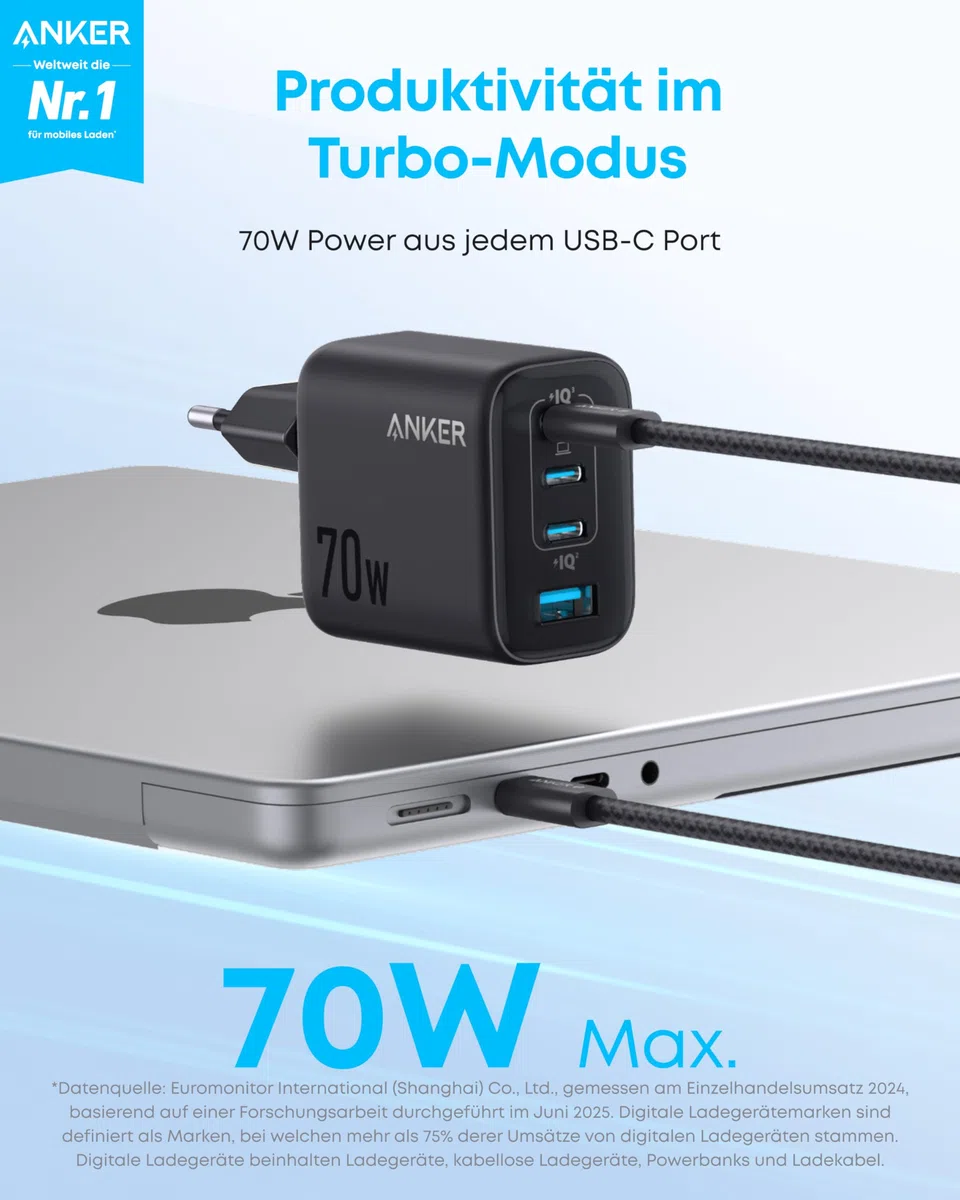 Anker Zolo 70W USB C Ladegerät, 4-Port-Netzteil mit ultraschnellen 70W, kompakt & stabil, für iPhone 17/16/15, MacBook Air, iPad, Pixel, Galaxy u.v.m. (Kabel Nicht enthalten)