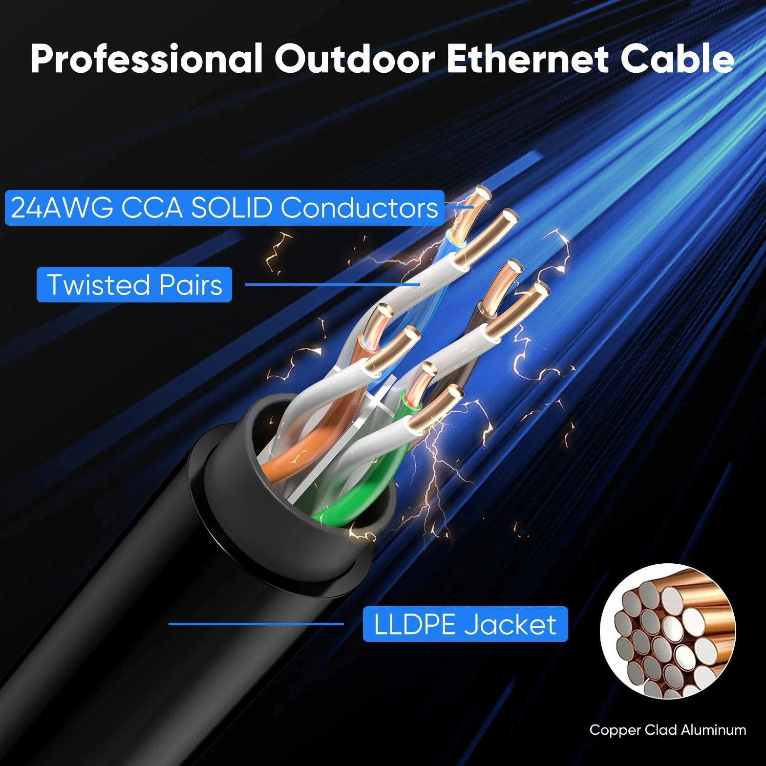 Outdoor Cat 6 LAN Kabel 50meter, Außen Wasserdicht Direct Burial LLDPE UV Mantel - 24AWG 10Gbps Hochgeschwindigkeits Gigabit Ethernet Netzwerkkabel - CCA, UTP mit 40 Kabelbindern