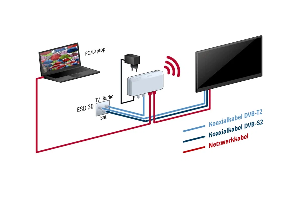 Kathrein EXI 04 WiFi - WLAN-Modem für Internet über Koax - Koaxreichweite bis zu 700m (Hersteller. Artikelnr. 205500009)