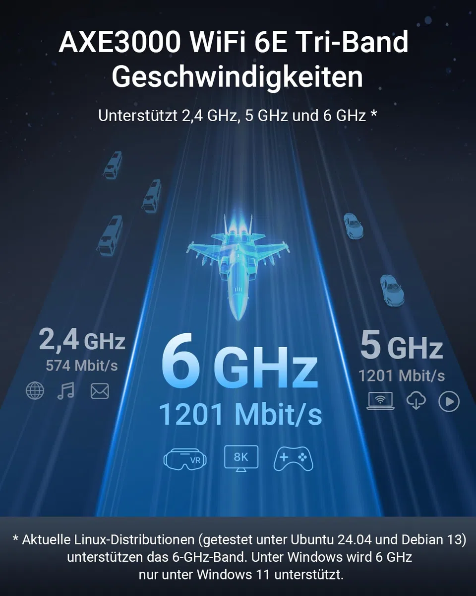 BrosTrend WiFi 6E AXE3000 WLAN Stick Linux Plug & Play für Ubuntu, Fedora, Kali, Mint, Raspberry Pi OS, Manjaro, etc. Tri-Band High Gain USB WLAN Adapter für PC, kompatibel mit Kernel 5.18 und Neuer