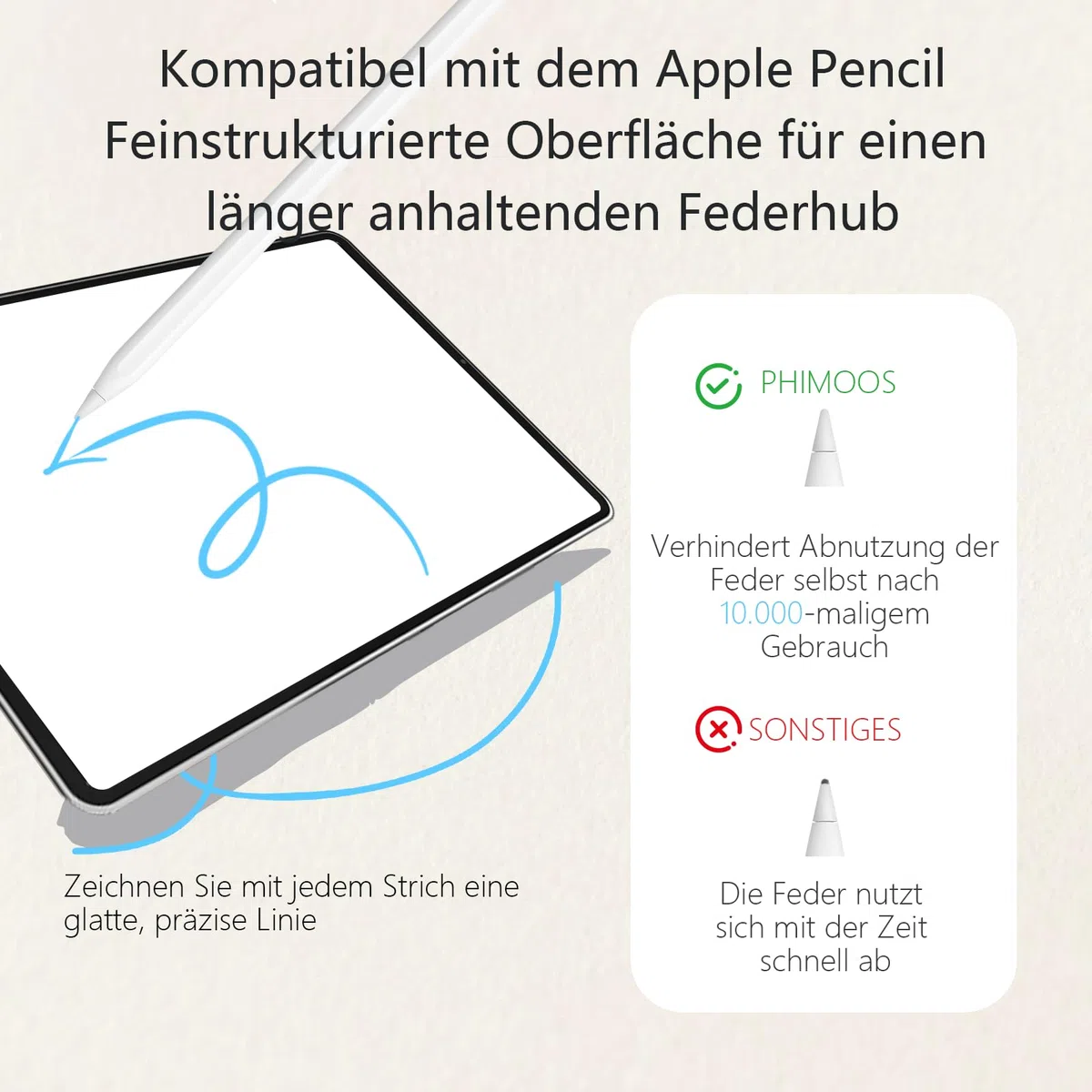 [2 Stück] Papier Schutzfolie für iPad A16 11./10. Generation (11/10,9 Zoll, 2025/2022), Matte Blendfrei Displayschutzfolie,Einfache Installation,Angenehmes Schreiben wie auf,zum Zeichnen und Notizen