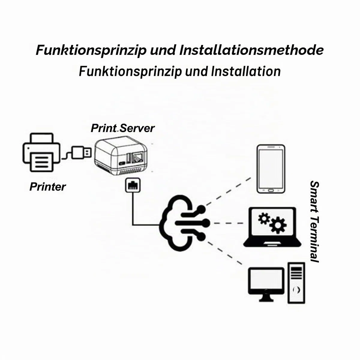 Druckserver, Netzwerk, USB 2.0, 5 V, LAN, USB-Druckserver, PC-Druckserver, für XP für (EU-Stecker), Yanmis9vc2sxm4y0-12