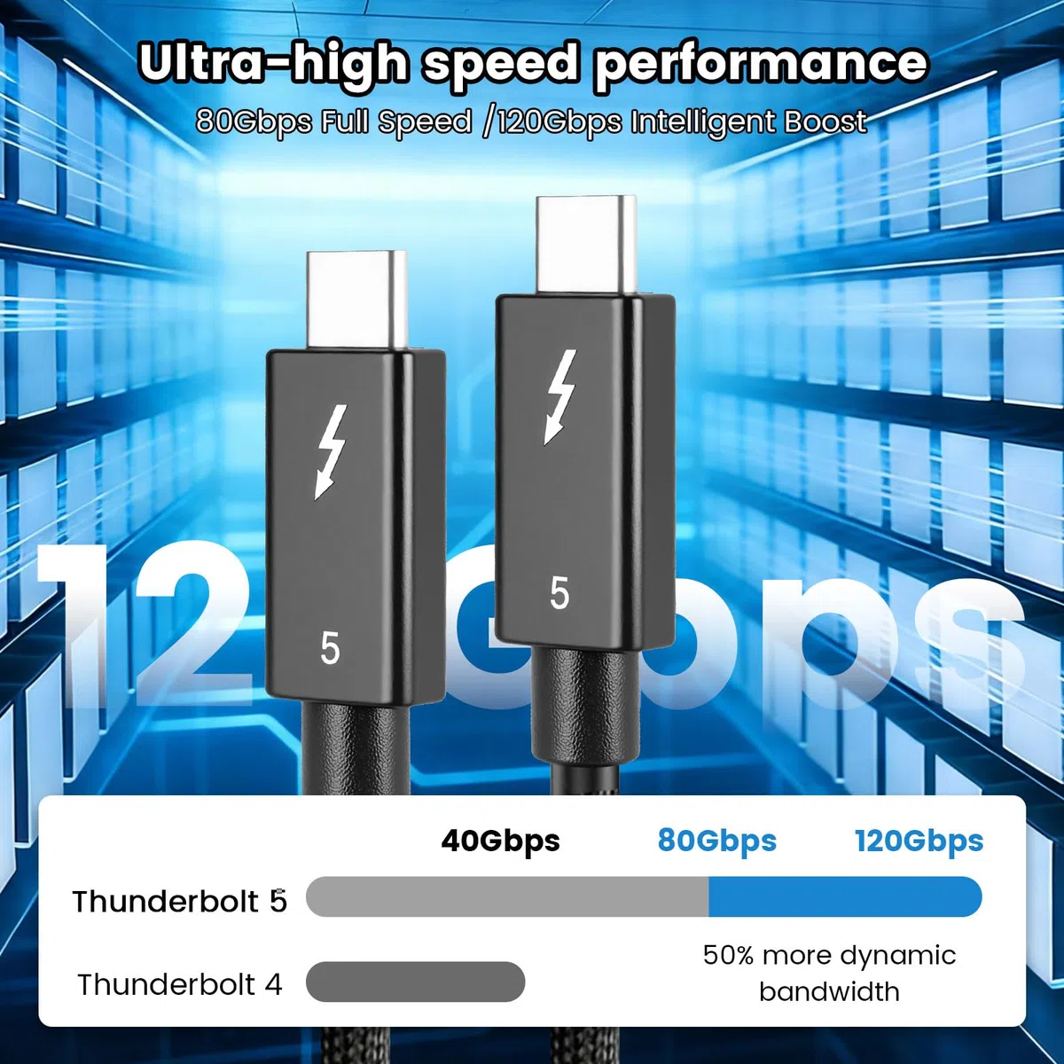 Thunderbolt 5 Kabel, [Intel-zertifiziert] 80Gbps Thunderbolt 5 Kabel mit 240W Schnellladen, 16K/8K Display, bis zu 120Gbps Videobandbreite für für MacBook, Laptop, Monitor, Dockingstation(0,5m)