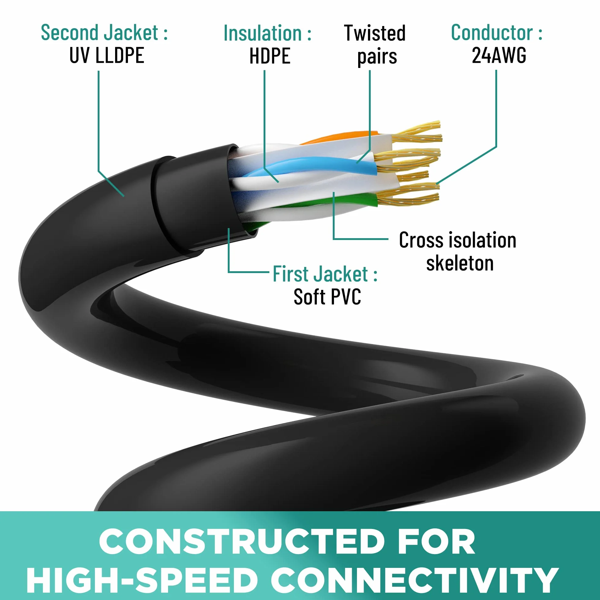 CAT 6 Ethernet Kabel 100 Meter-Schwarz für Außen&Innenbereich,wasserdicht,direkte Verlegung,Gigabit Netzwerkkabel,UTP,CCA,RJ45-LAN-Patchkabel für POE-Kamera,Router,Modem,Switch+25 Kabelbindern