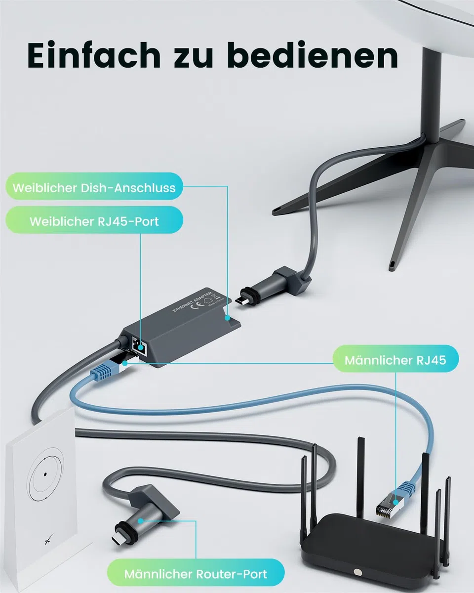 Mwin Ethernet Adapter für Starlink Gen 2, Starlink Zubehör V2 Ethernet-Adapter für Kabelgebundenes Externes Netzwerk, Schnelle und Stabile Verbindung für Satellit Internet Gen 2, Cable Length 89CM