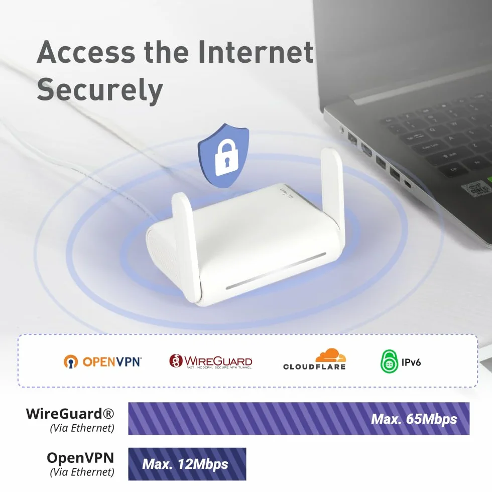 GL.iNet GL-SFT1200 (Opal) Mobile Reise-Router, AC1200 WiFi Router, VPN Mobiler WLAN Router Mobil, Pocket WiFi, 3X Gigacube Port, Travel WLAN Access Point for Glasfaser Modem, Openwrt/Wireguard/Home