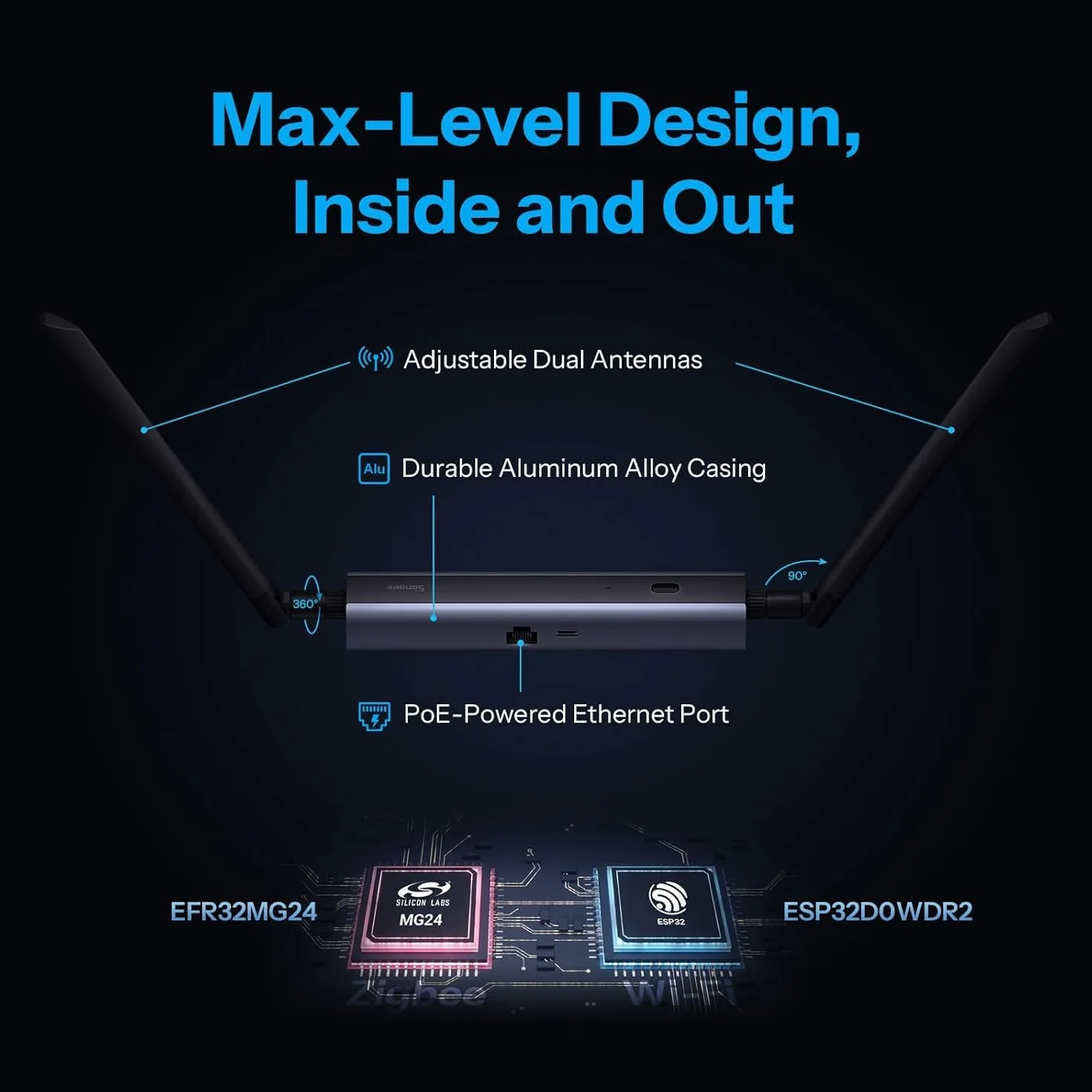 SONOFF Zigbee/Thread PoE Dongle Max, unterstützt Ethernet-, Wi-Fi- und USB-Verbindungen, Zigbee-Gateway mit EFR32MG24&EFR32D0, Stick für Home Assistant oder Zigbee2MQTT