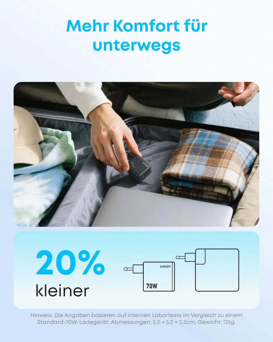 Anker Zolo 70W USB C Ladegerät, 4-Port-Netzteil mit ultraschnellen 70W, kompakt & stabil, für iPhone 17/16/15, MacBook Air, iPad, Pixel, Galaxy u.v.m. (Kabel Nicht enthalten)