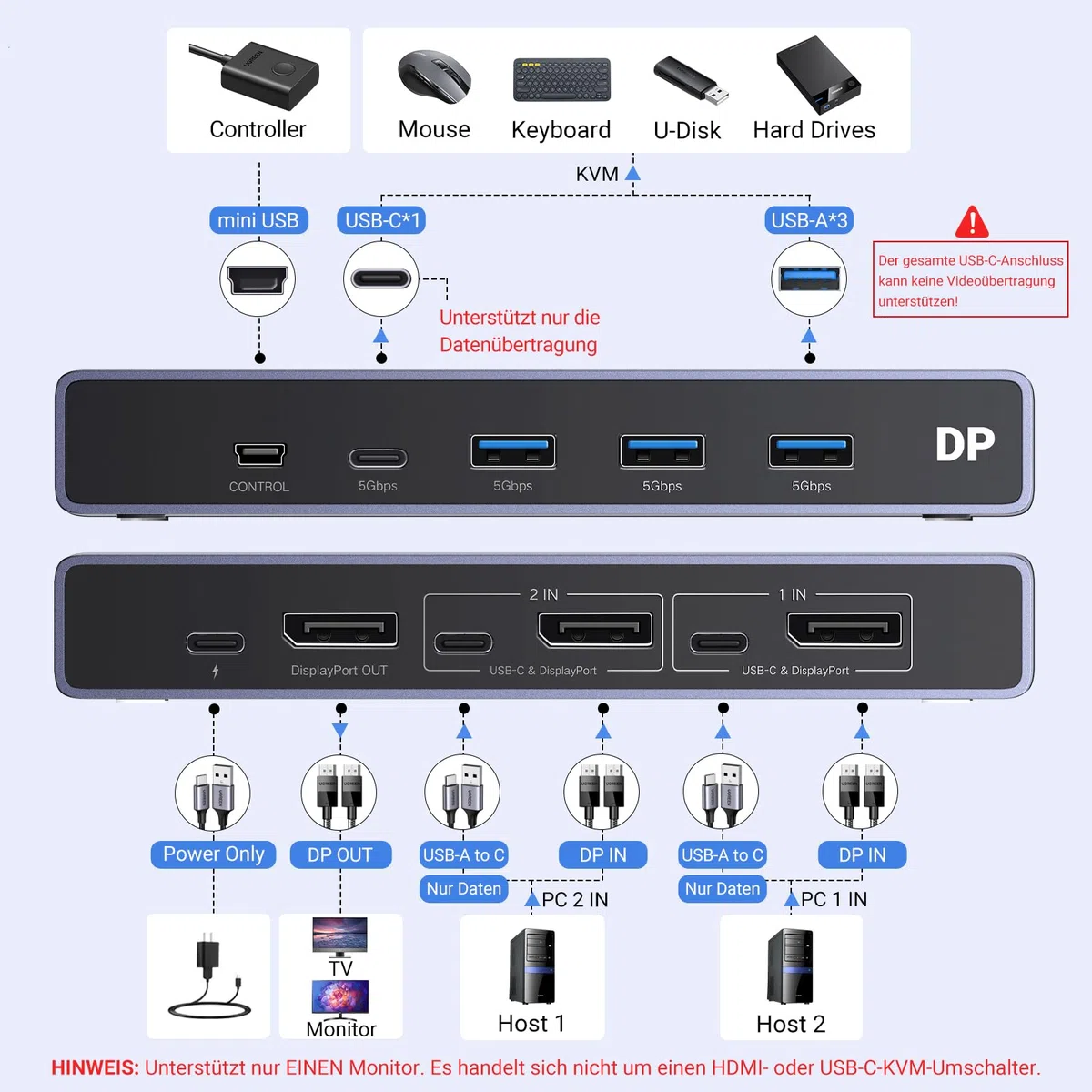 UGREEN Displayport KVM Switch 8K@60Hz, DP 1.4 mit 4 USB 3.0 Ports Unterstützt 8K@60Hz 4K@240Hz Share 1 Monitor Tastatur Maus U-Disk Drucker, mit 2 DP Kabeln, 2 USB A zu C Kabeln