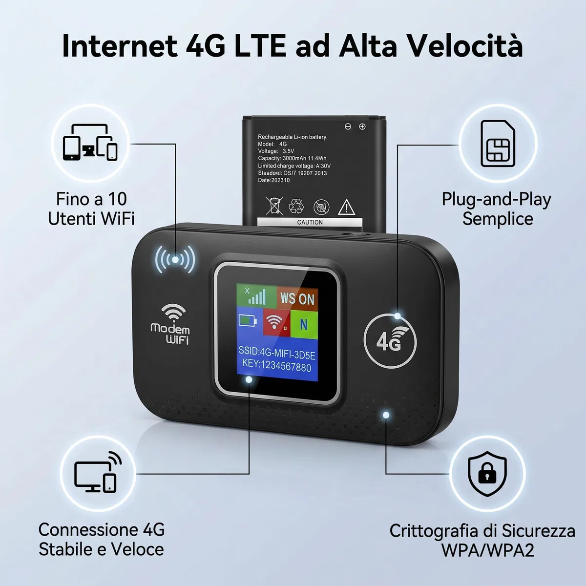 4G LTE Mobiler WLAN Hotspot Tragbarer Router Mit SIM Kartensteckplatz 300 Mbit/s Für Bis Zu 10 Geräte LCD Display 3000mAh Für Reisen Büro Europa