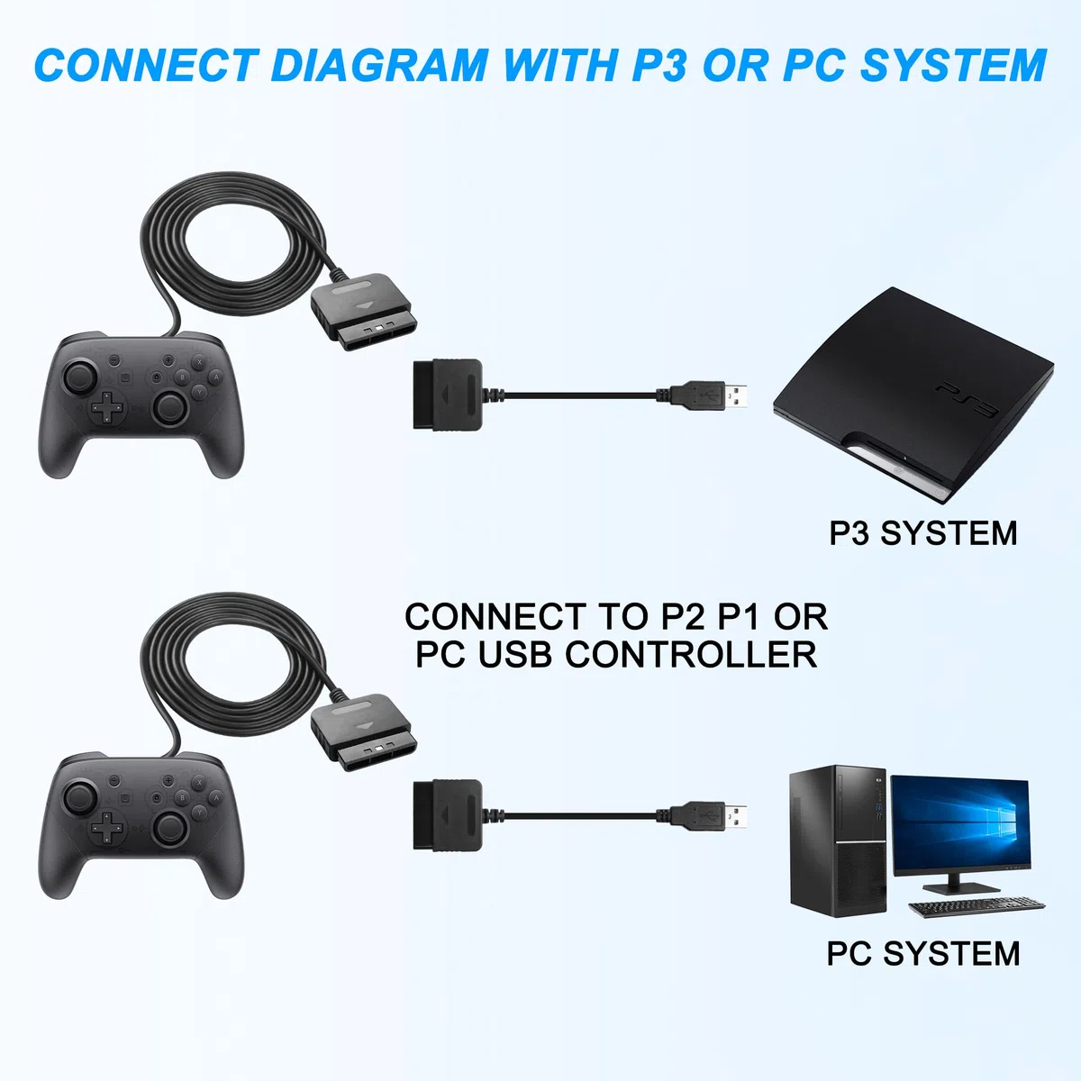 MEIRIYFA PS2 Controller auf USB Adapter Konverter Kabel Kompatibel mit PS2/PS3 Controller Gamepad auf PS3/PC Controller - 2Pack, 20cm
