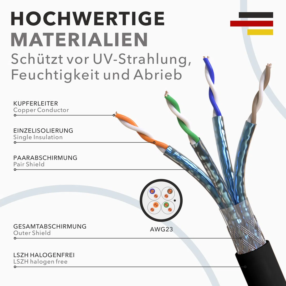 RedStar24 100m Cat7 Erdkabel Verlegekabel Outdoor Lan Kabel Installationskabel Schwarz AWG23/1 CAT 7 S/FTP Ethernet Netzwerk 1000MHz geschirmtes Datenkabel Netzwerkkabel für Außenbereich UV-beständig