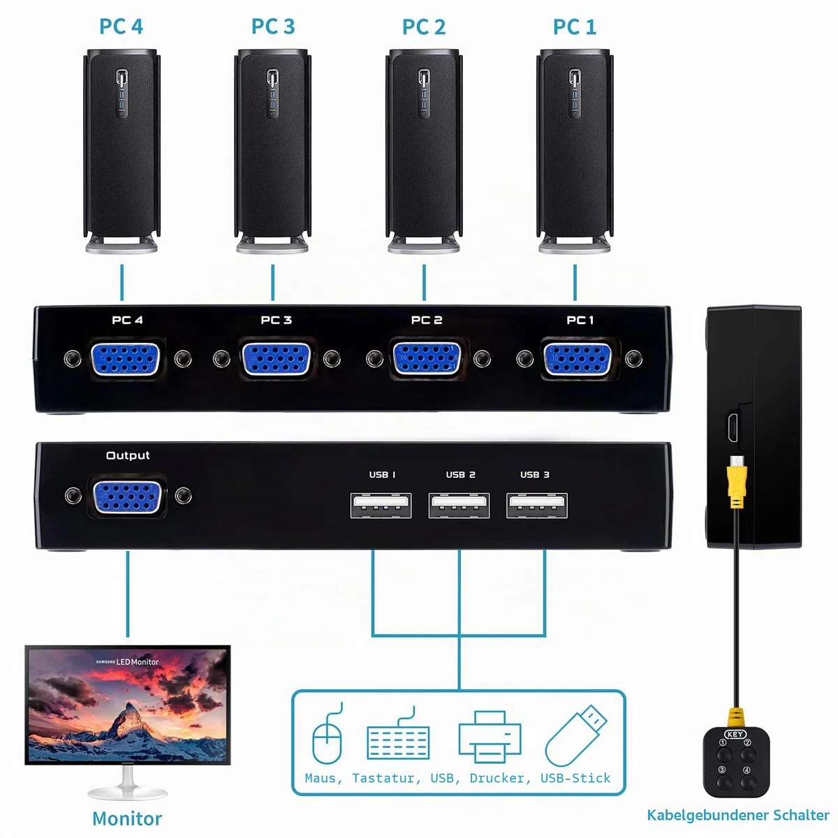 VGA KVM Switch mit 4 KVM Kabeln, 4 Port Umschalter für 4PC Sharing 1 Video Monitor, Tastatur, Maus, Drucker, Scanner