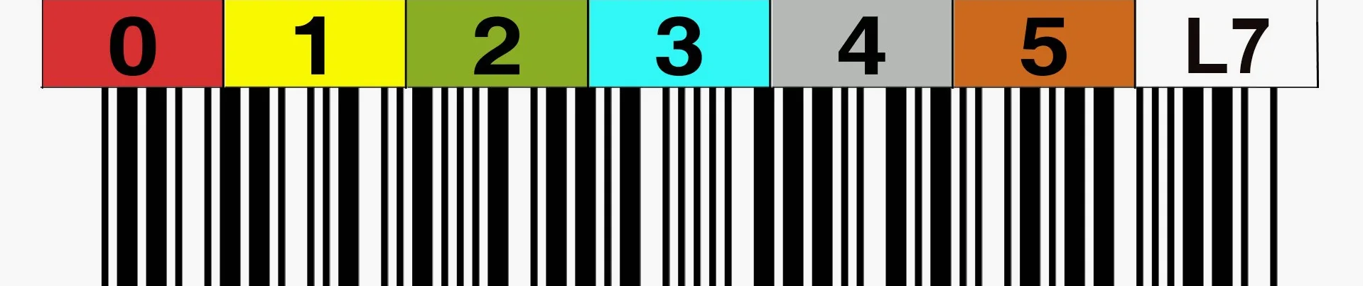 LTO 7 Label horizontal Nummernkreis 000000-000099