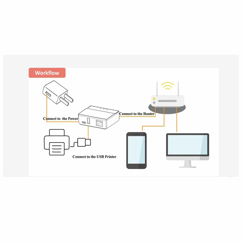 ISTOVO WiFi-Ethernet-Bluetooth-Druckserver, Verwandeln Sie Ihren USB-Drucker in Einen Kabellosen Drucker. EU-STECKER