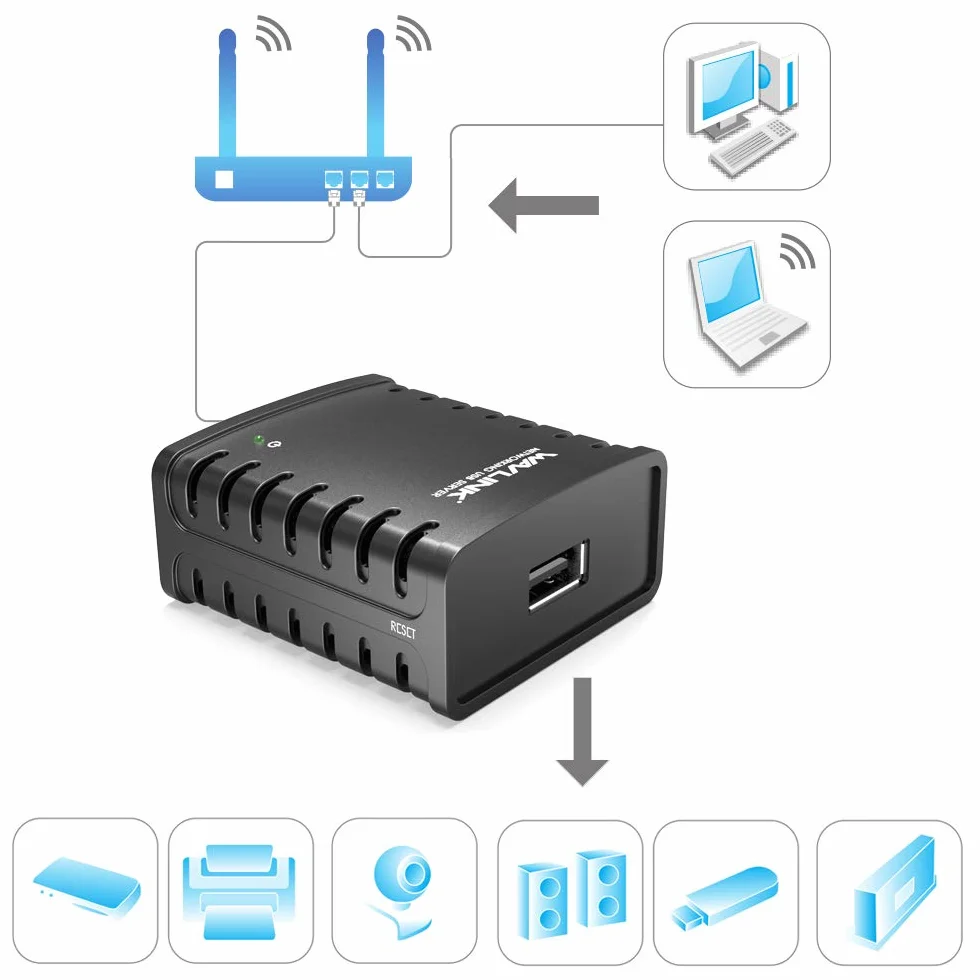 WAVLINK Druckerserver Printserver USB 2,0 auf 10/100Mbps Ethernet Netzwerk Printserver für Windows