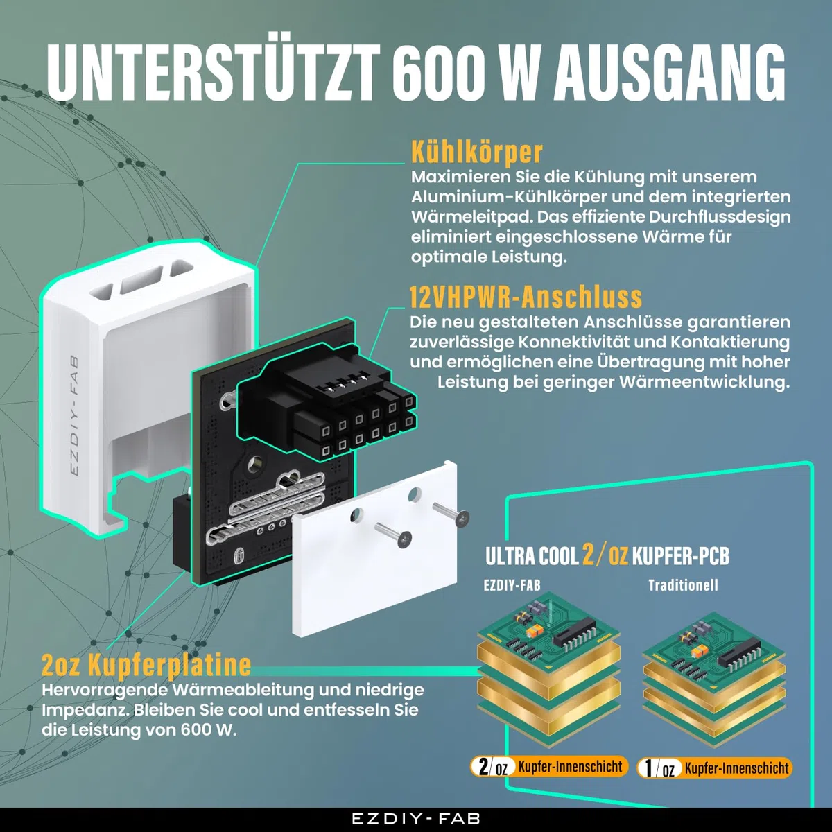 EZDIY-FAB 12VHPWR 12+4 Pin Winkelstecker Netzteil für Grafikkarte der RTX40'-Serie,Unterstützt 600W Ausgang, Kompatibel mit RTX4090,4080,4070ti -90 Grad RVS Typ-Weiß-1Pack