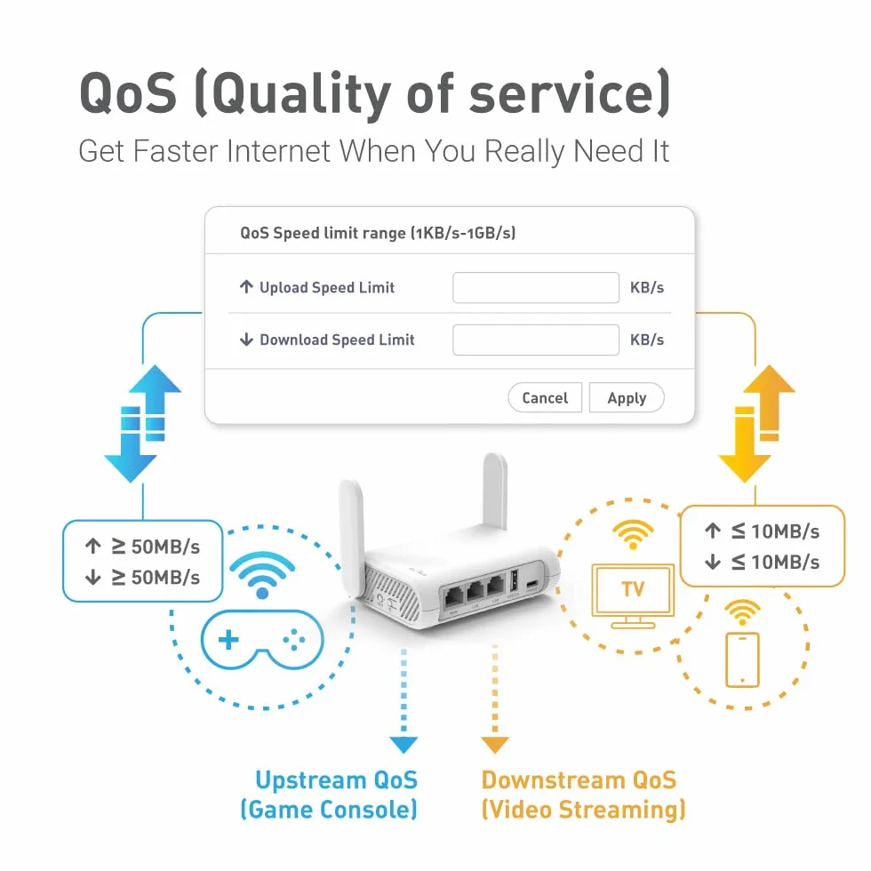 GL.iNet GL-SFT1200 (Opal) Mobile Reise-Router, AC1200 WiFi Router, VPN Mobiler WLAN Router Mobil, Pocket WiFi, 3X Gigacube Port, Travel WLAN Access Point for Glasfaser Modem, Openwrt/Wireguard/Home