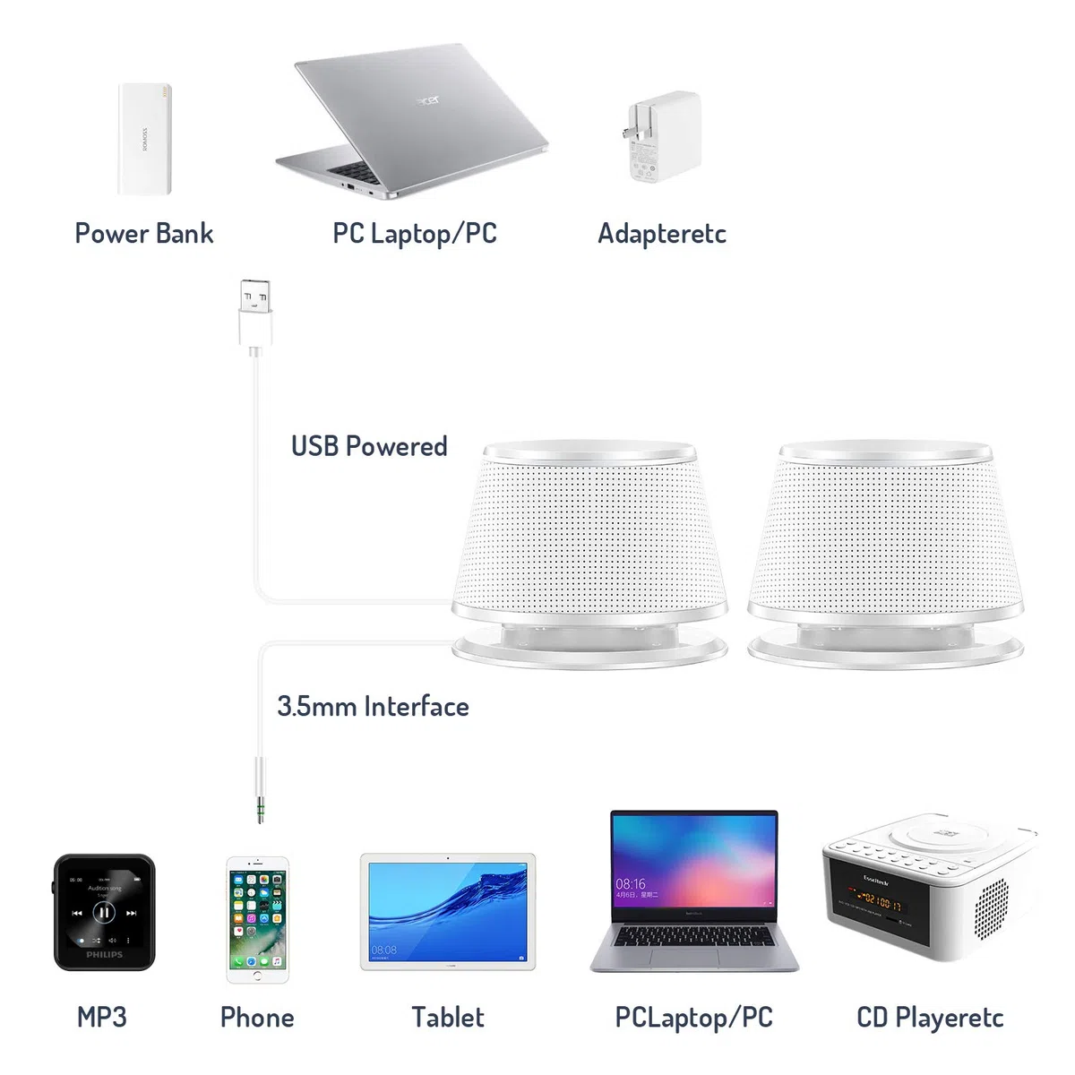 Sanyun SW102 PC-Lautsprecher, 5Wx2, Tiefer Bass in kleinem Körper, Stereo 2.0 USB 3.5mm Aux Multimedia-Lautsprecher, eingebaute Bass Vibrierende Membran, Computer Laptop Desktop Lautsprecher, Weiß