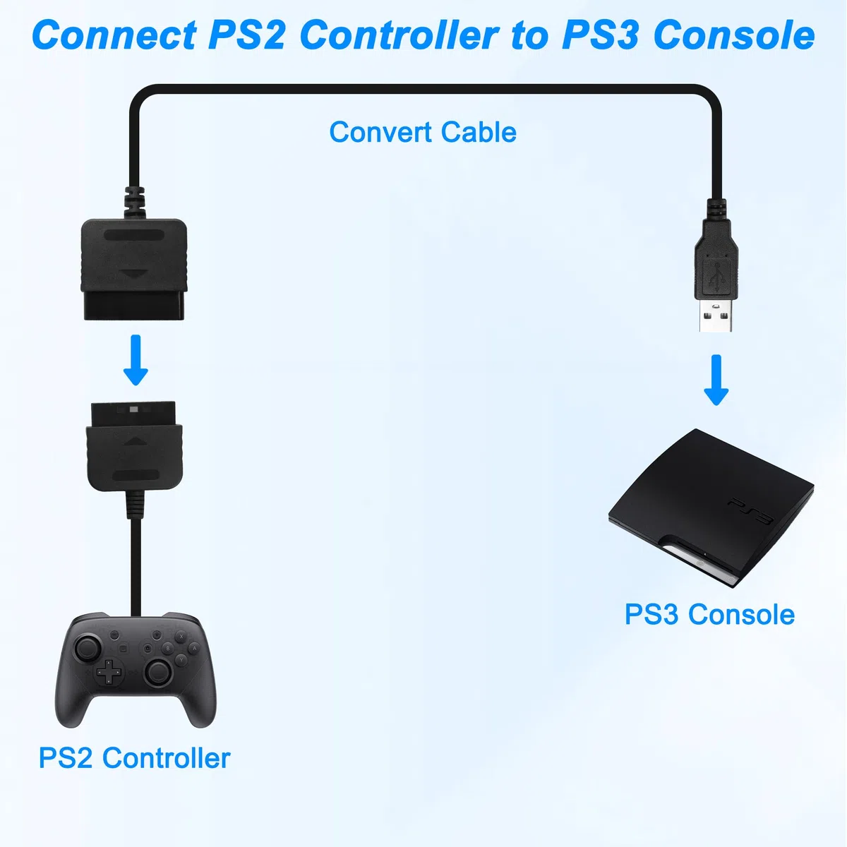 MEIRIYFA PS2 Controller auf USB Adapter Konverter Kabel Kompatibel mit PS2/PS3 Controller Gamepad auf PS3/PC Controller - 2Pack, 20cm