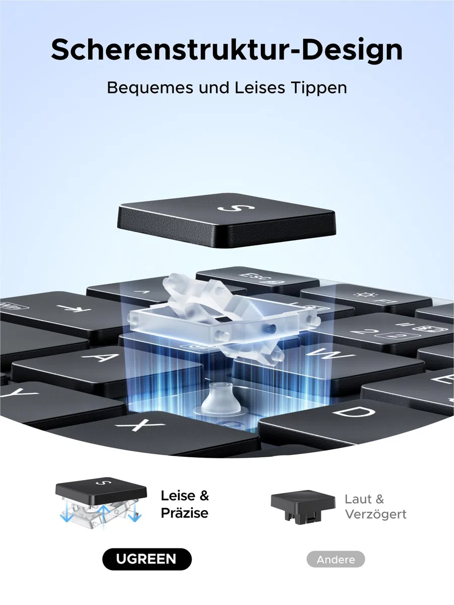 UGREEN Bluetooth Tastatur Maus Set kabellos (Bluetooth+2.4G), Wiederaufladbare Scherentastatur mit Maus 4000 DPI, Ultraslim Tastatur und Funkmaus für Windows/macOS/Linux/Android-QWERTZ Layout
