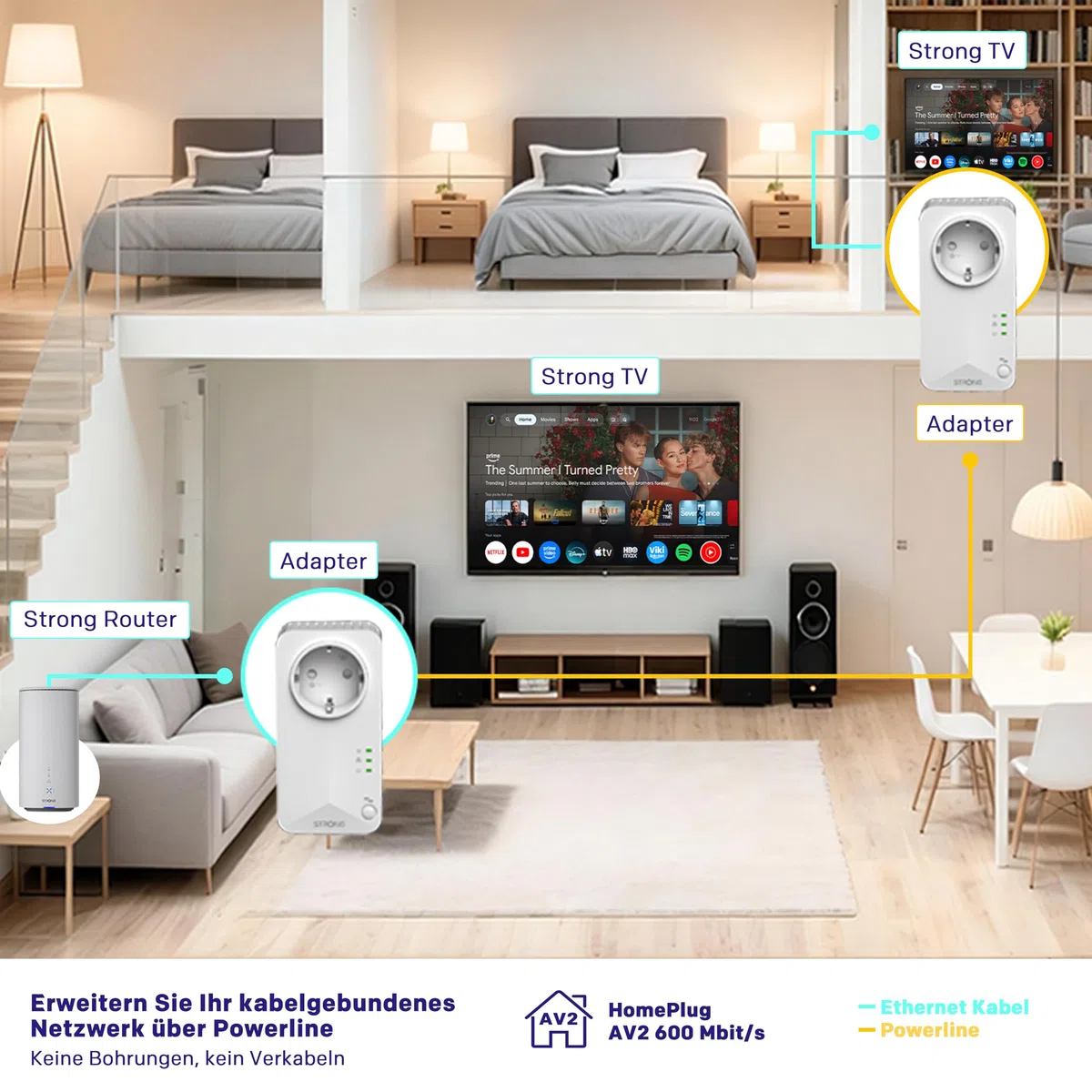 STRONG AV600 Mbit/s Powerline Adapter Setmit Steckdose, HomePlug AV2 Powerline Internet Verstärker, Plug & Play, EIN-Knopf-Sicherheit, Energiesparmodus, 100 Mbit/s LAN Ports, ideal für TV, PC
