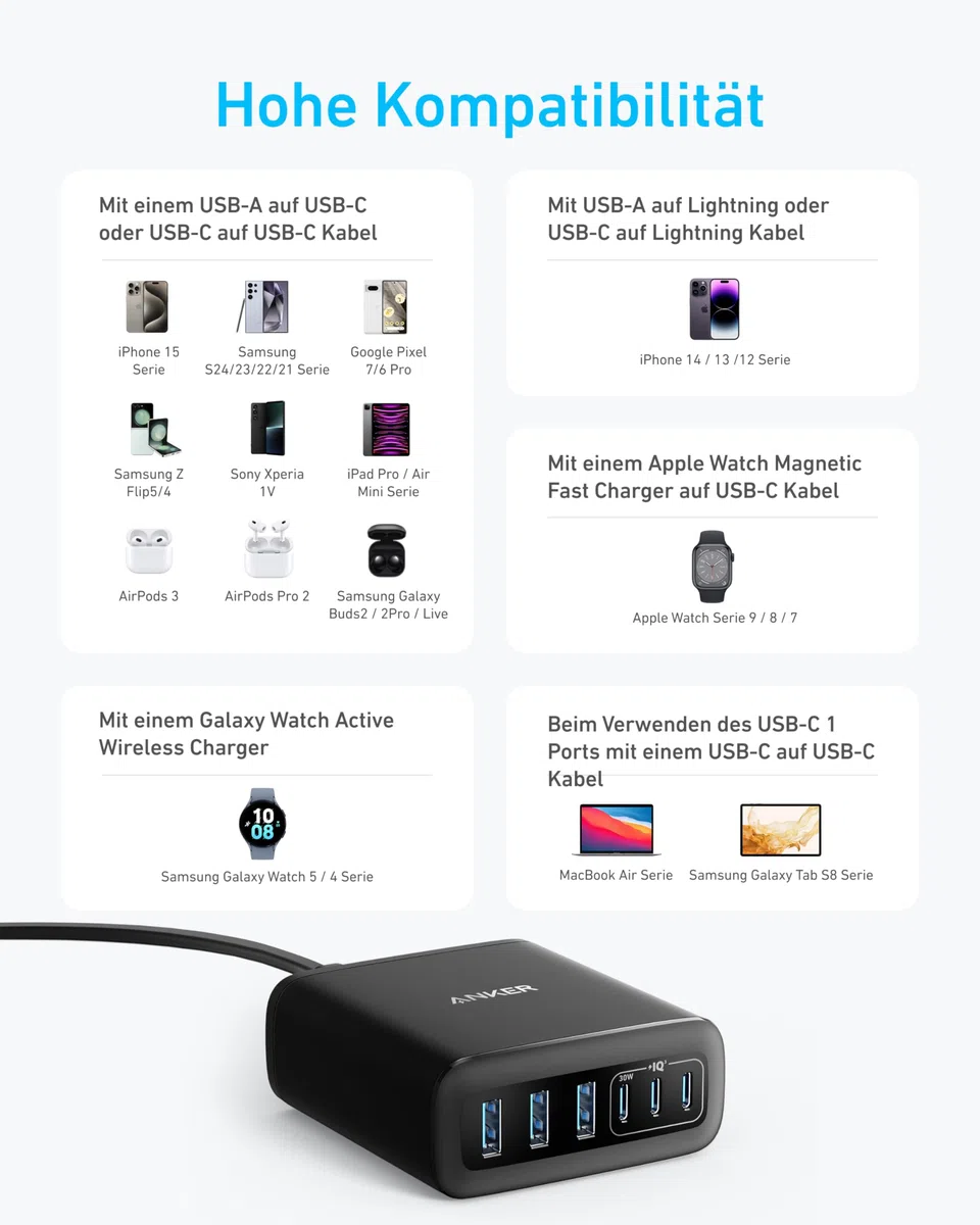 Anker 112W USB C Ladegerät, 6 Port Ladestation mit 112W Ausgang Leistung, Für iPhone 17/16/15 Series, MacBook Air, Pixel, Galaxy, iPad, und mehr (Ohne Ladekabel)