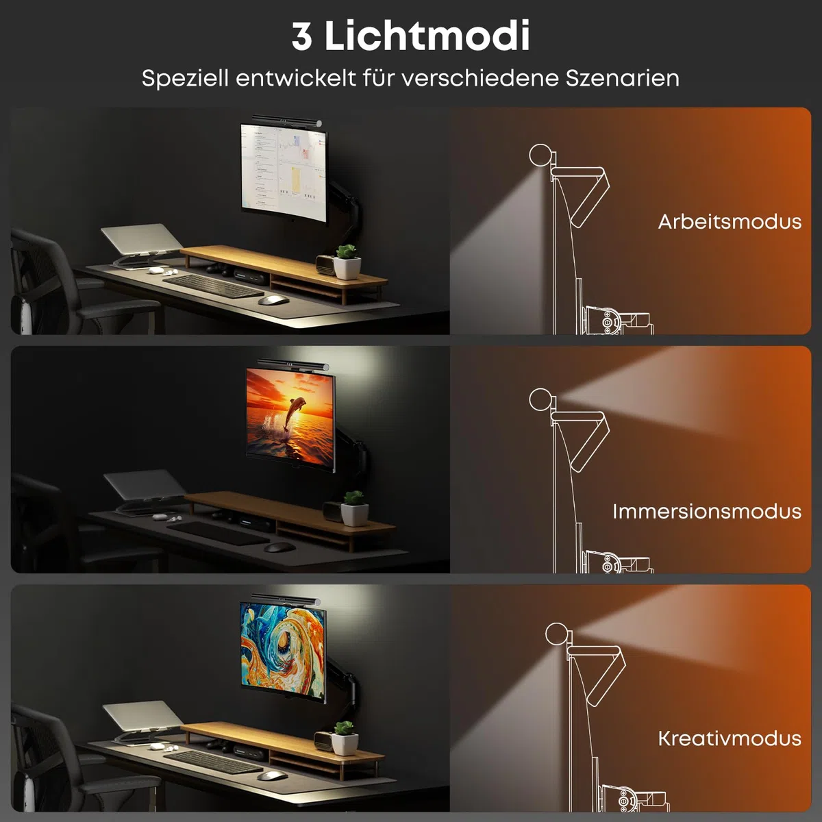 PUTORSEN Computer Monitor Lampe LED - 42cm Dual-Sided Monitor Lamp Bar mit Touch-Control, Dimmbar & Farbtemperatur-einstellbar für flache und gebogene Bildschirme USB Lampe