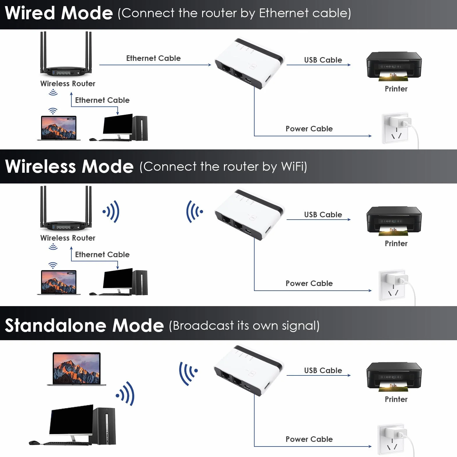GOWENIC USB -Printserver, 10 100 Mbit/S LAN Bridge Wireless Wired Messalone Print Server Support 4 Drucker Plug and Play, mit 480 Mbit/S USB 2.0 -Port, für 7 8 10 11 XP OS X (EU-Stecker)
