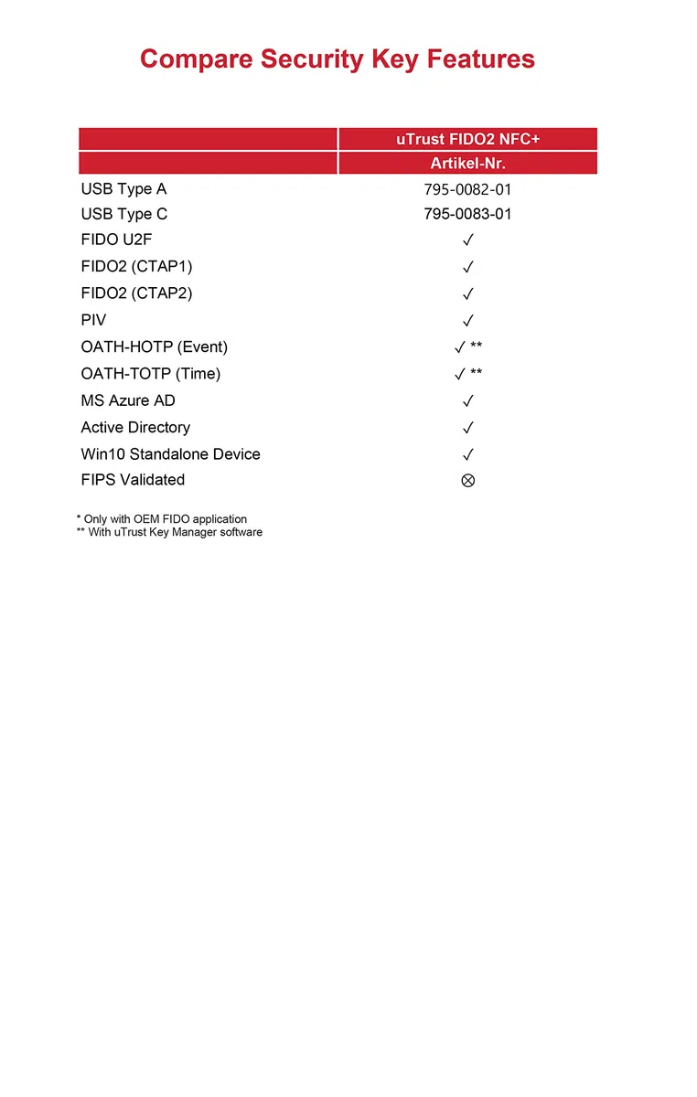 FIDO2 NFC+ Key USB-A Token/Anmeldung/Zwei-Faktor-Authentifizierung | Security Key / (FIDO, FIDO2, U2F, PIV, TOTP, HOTP, WebAuth) – 905601