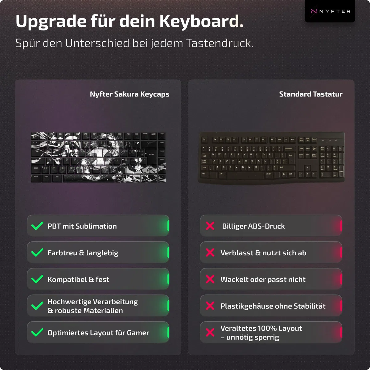 Nyfter - Premium Koi Blossom Keycaps ISO 60% und 75% Custom Keycaps ISO Layout für Mechanische Tastaturen (Black, 75%)