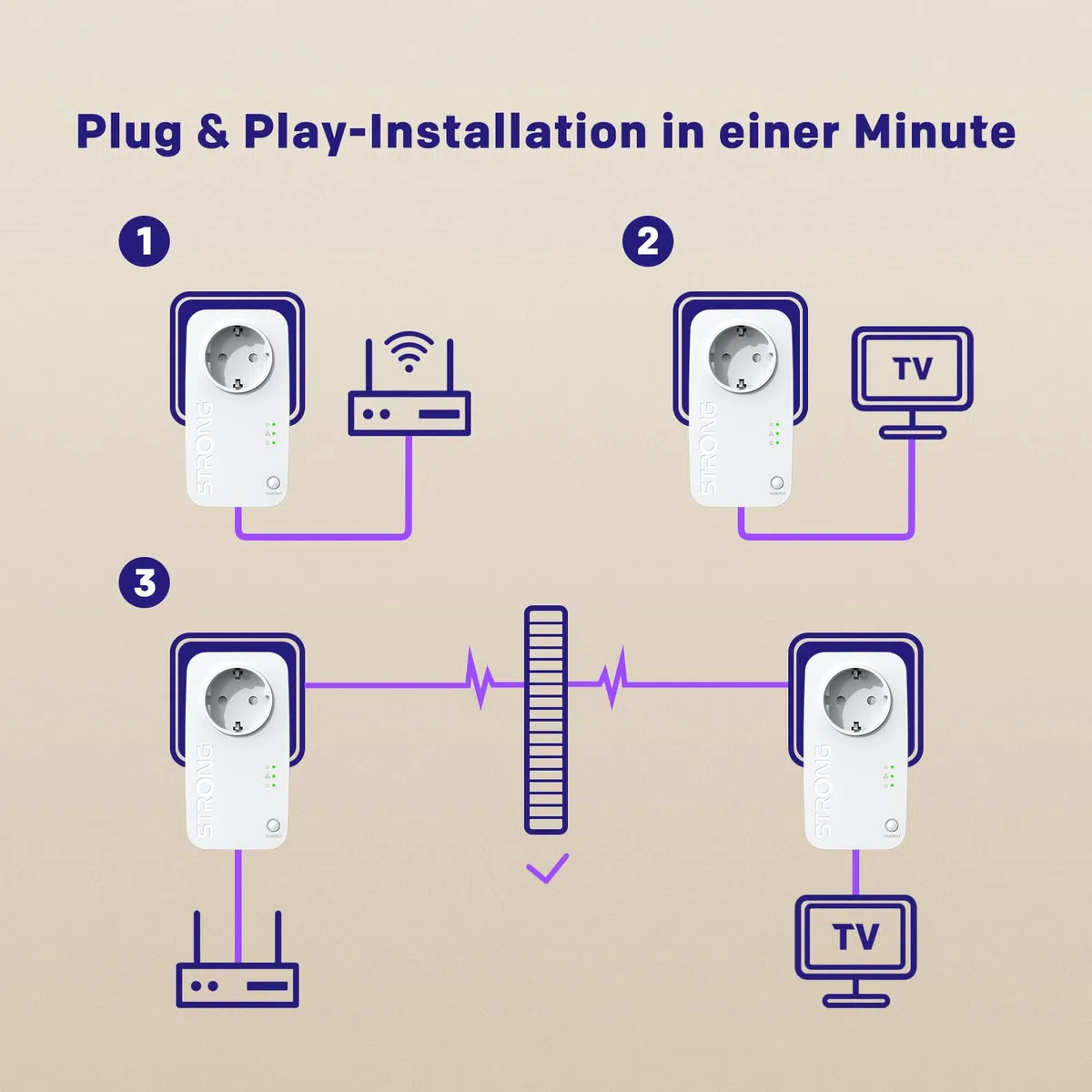 STRONG AV600 Mbit/s Powerline Adapter Setmit Steckdose, HomePlug AV2 Powerline Internet Verstärker, Plug & Play, EIN Knopf Sicherheit, Energiesparmodus, 100 Mbit/s LAN Ports, ideal für TV, PC