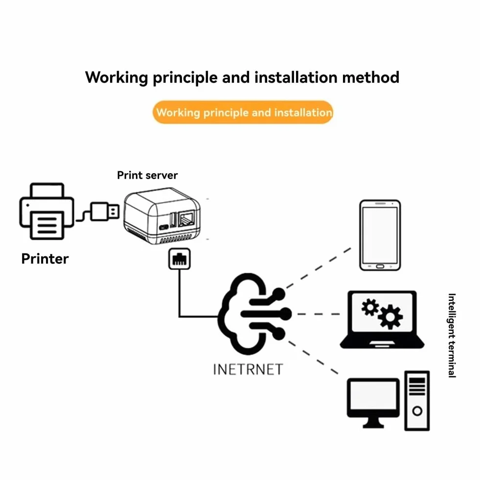 1PCS NP330 USB 2.0 Print Server USB2.0 Mini -Druckerserver 100mbit / S RJ45 -Verbindung für Androids -Telefone EU -Stecker