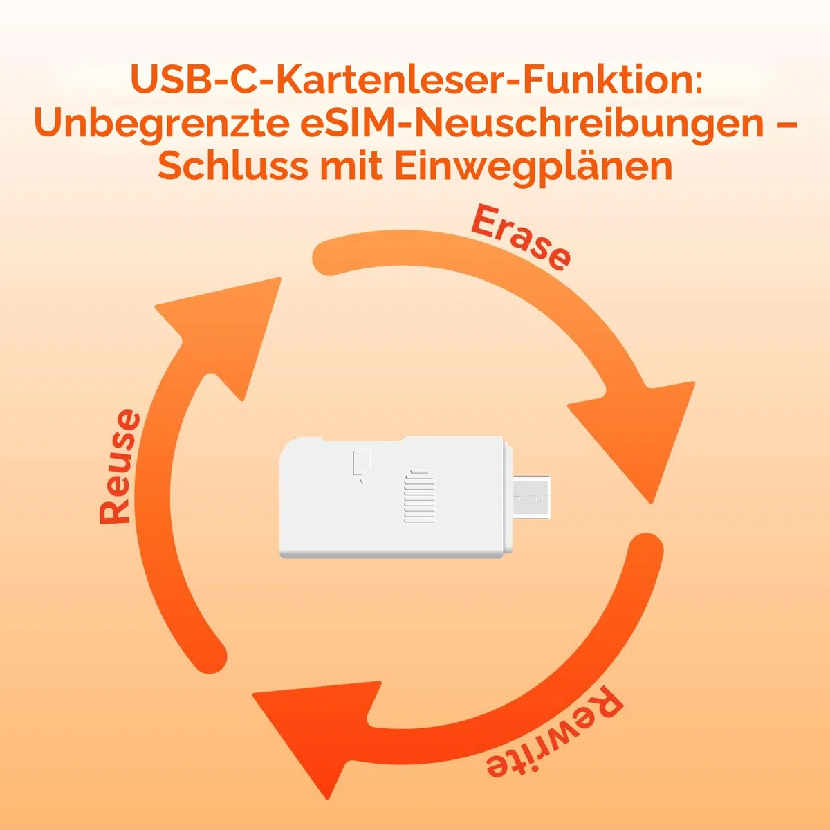eSIM Unbegrenzte Schreibvorgänge und Netzwerkwechsel, weltweite Abdeckung in über 180 Ländern, kompatibel mit entsperrten iOS-/Android-Geräten, Routern, Windows und macOS