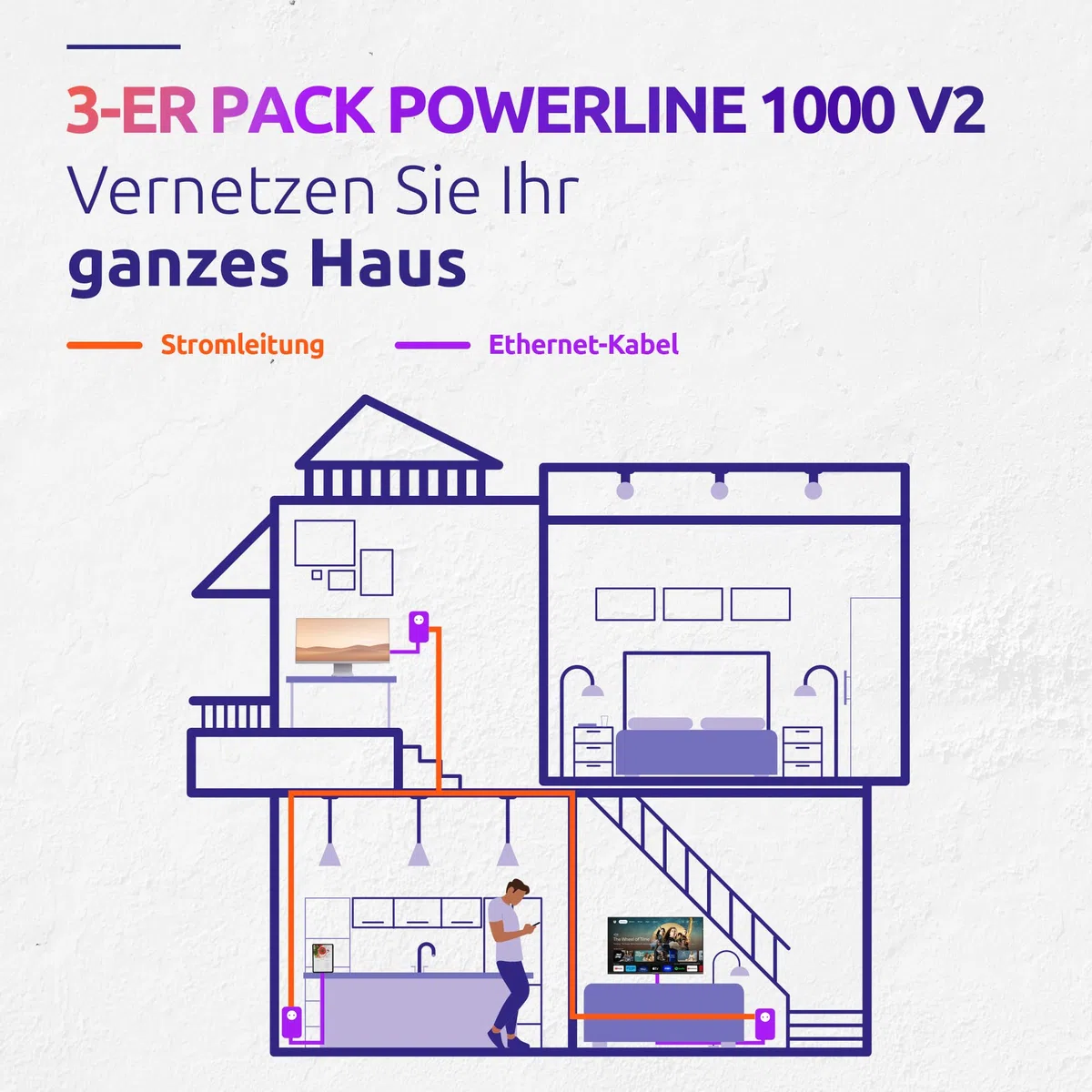 STRONG - Powerline 1000 Triple EU Set - 3 Powerline-Adapter - 1000 Mbps, Fast-Internetzugang - integrierte Steckdose - 300 m Reichweite - Für alle Router - LAN-Anschluss -Easy-Installation - weiß