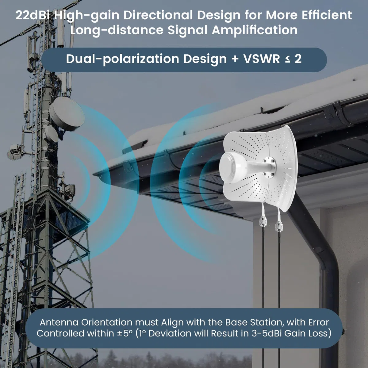 22dBi Gain 4G LTE 5G Antenne Outdoor Dual Band,600-6000MHzMimo Directional Antenne, Kompatibles Signal, Richtungs-MimoRouter, Externe Antenne SMA/TS9, 2 x 10M Kabel