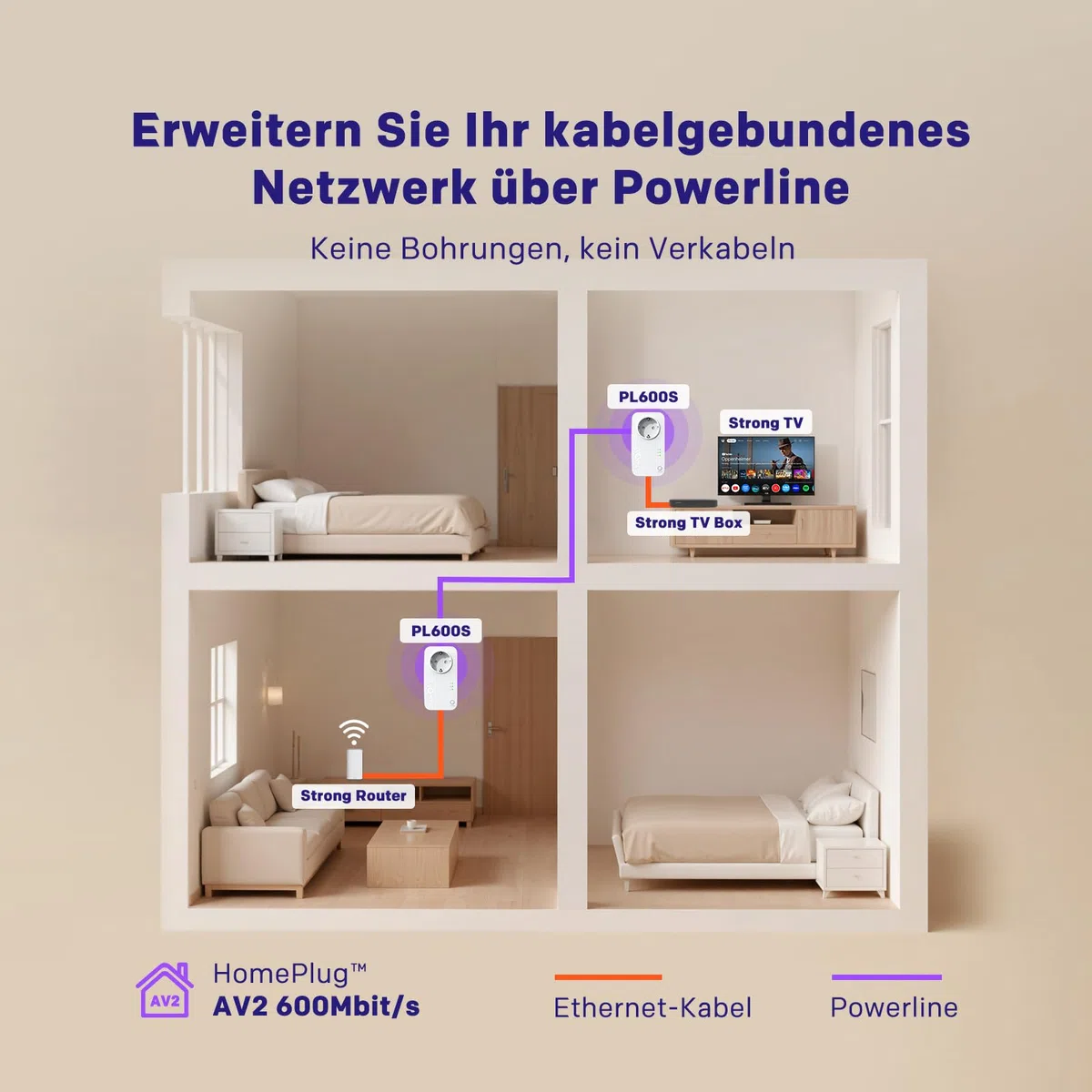 STRONG AV600 Mbit/s Powerline Adapter Setmit Steckdose, HomePlug AV2 Powerline Internet Verstärker, Plug & Play, EIN Knopf Sicherheit, Energiesparmodus, 100 Mbit/s LAN Ports, ideal für TV, PC